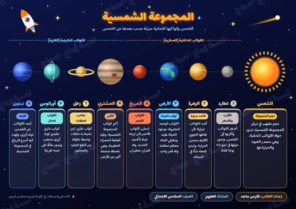 «المجموعة الشمسية»